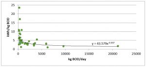 BenchmarkGraphBOD