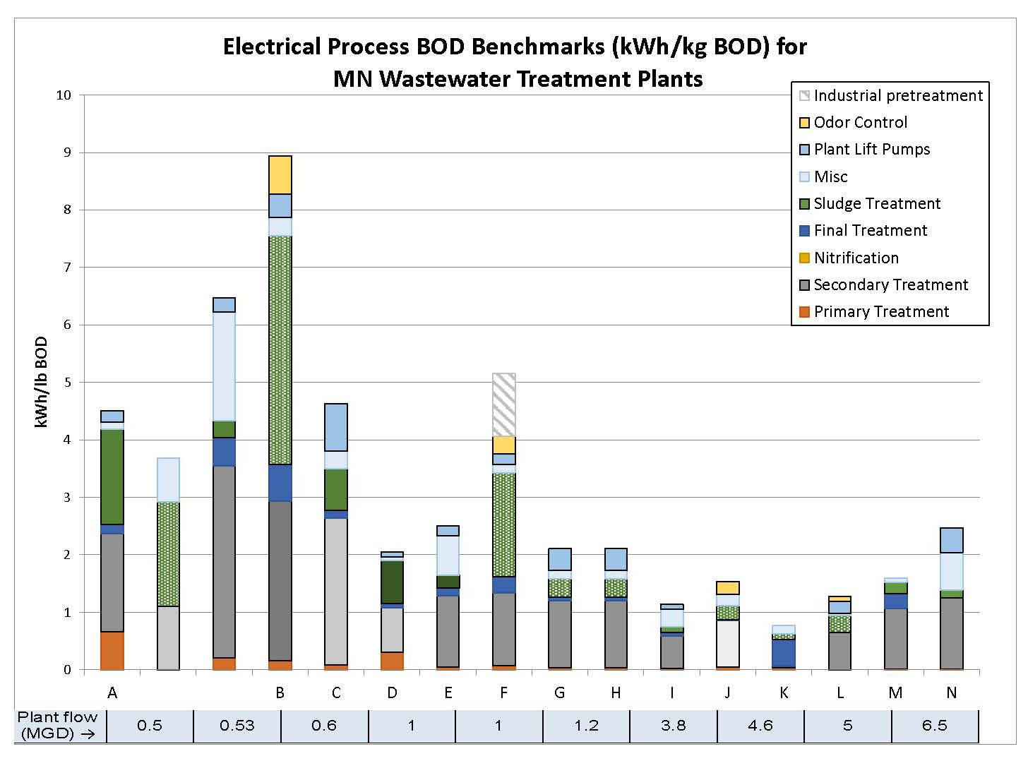 mntap-energy-benchmarking