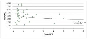 BenchmarkGraphFlow