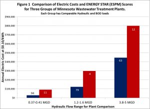 BenchmarkGraphRedBlue