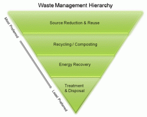 Mntap Waste Reduction And Recycling